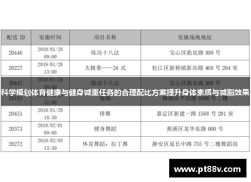 科学规划体育健康与健身减重任务的合理配比方案提升身体素质与减脂效果