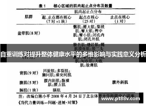 自重训练对提升整体健康水平的多维影响与实践意义分析